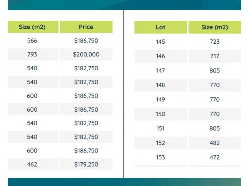 Stage 6 – EDGE/441 Allan Street, Kyabram VIC 3620