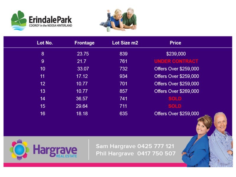 Lot 15 Red Ash Court – Erindale Park, Cooroy QLD 4563