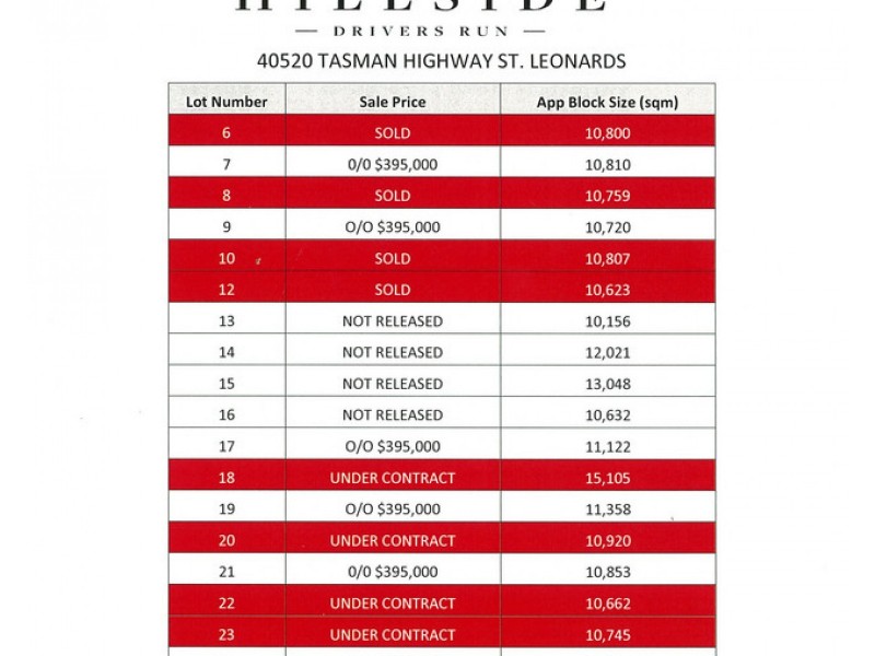 Lot 23, 40520 Tasman Highway, St Leonards TAS 7250