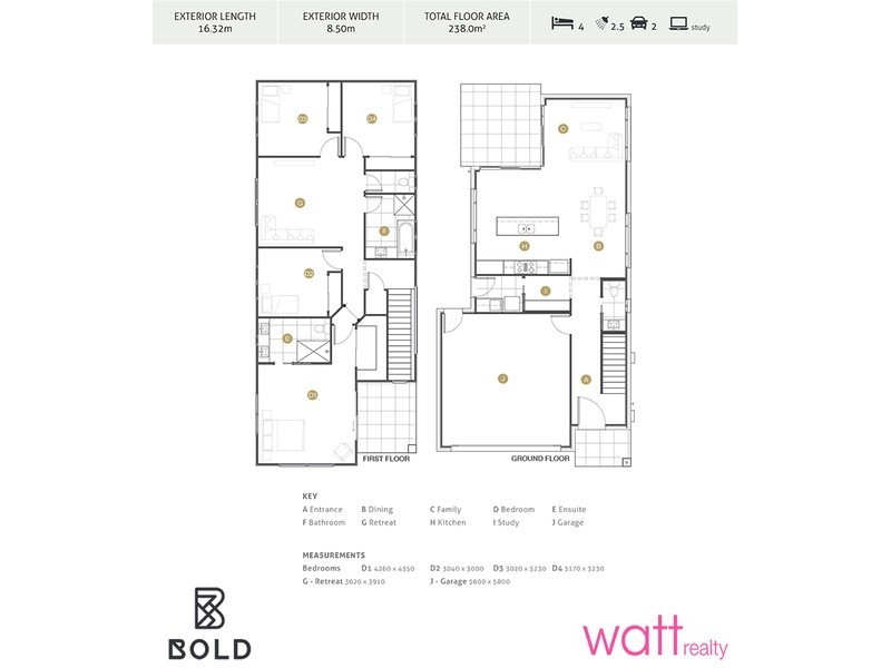 Chermside West QLD 4032