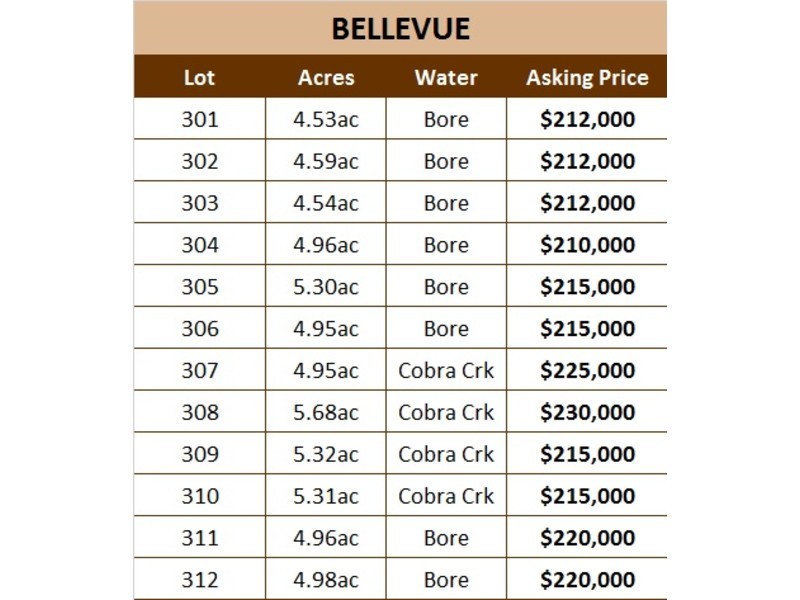 Lot 311,  Bellevue Estate, Mareeba QLD 4880