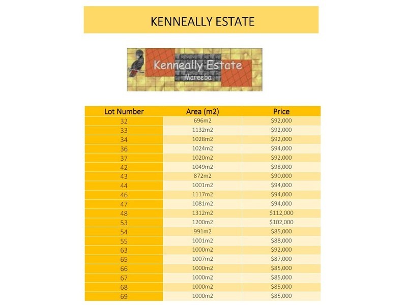 Lot 65,  Summer Street, Mareeba QLD 4880