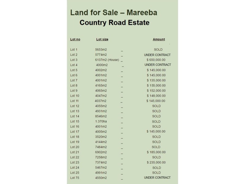 Country Road Estate, Mareeba QLD 4880 Floorplan