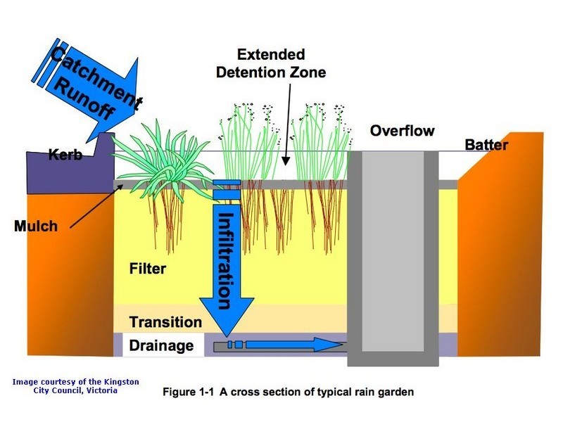 Lot 10 North Arm Estate, Rokeby TAS 7019