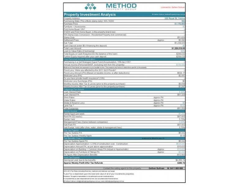 Yokine WA 6060