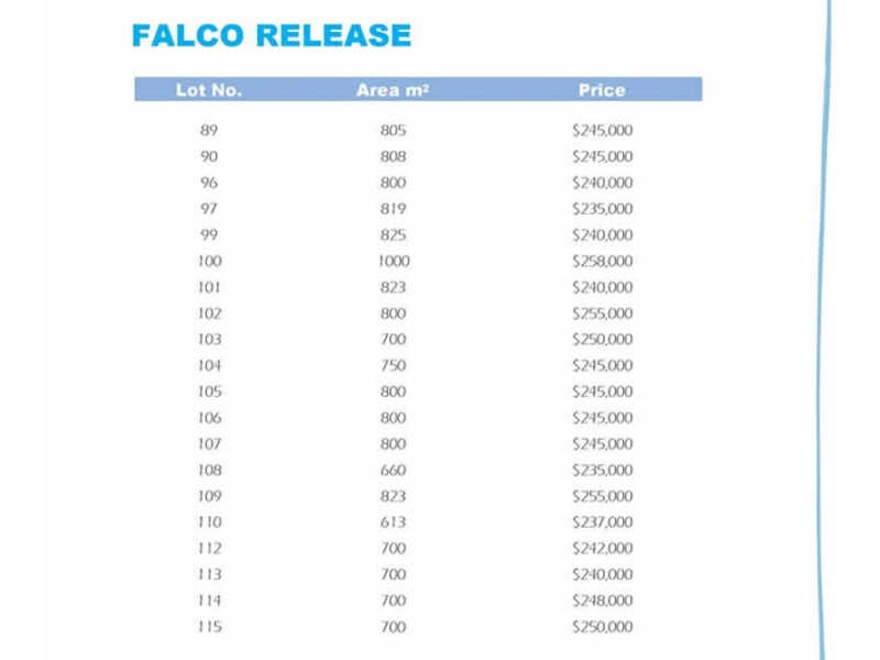1-19 Unknown, Johnston NT 0832