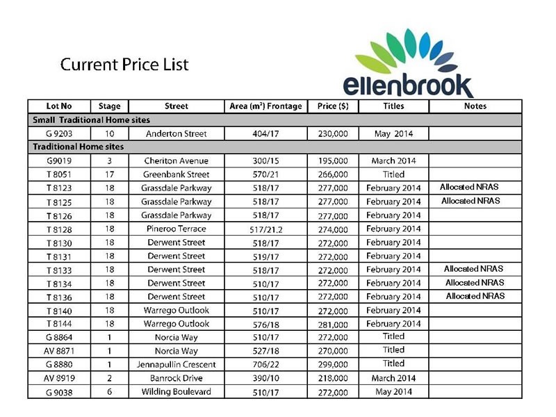 Lot 8133 Derwent Street, Ellenbrook WA 6069