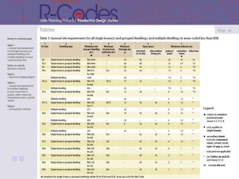 20 Solandra Way, Forrestfield WA 6058
