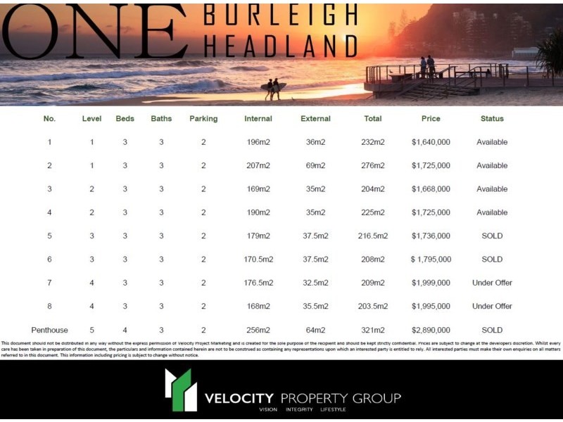 2/1 Nathan Street, Burleigh Heads QLD 4220