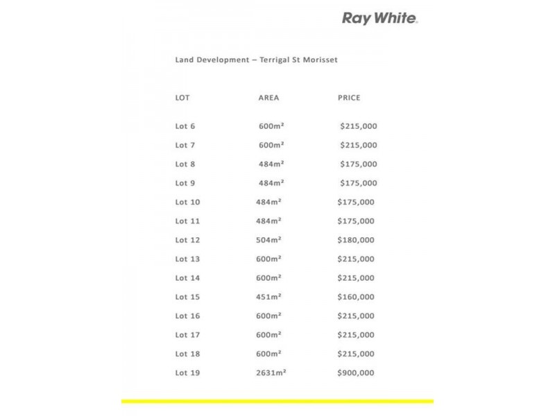 Lot 6-19, Cnr Awaba & Terrigal Street, Morisset NSW 2264
