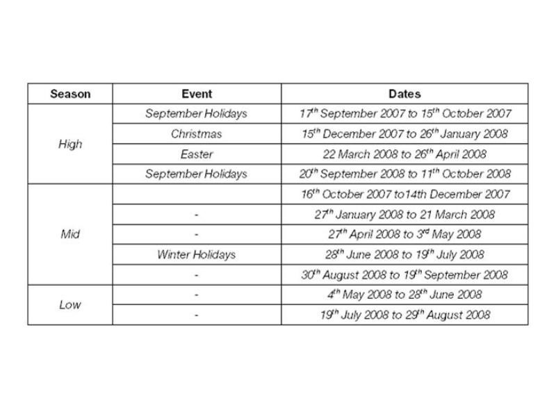 Moffat Beach QLD 4551