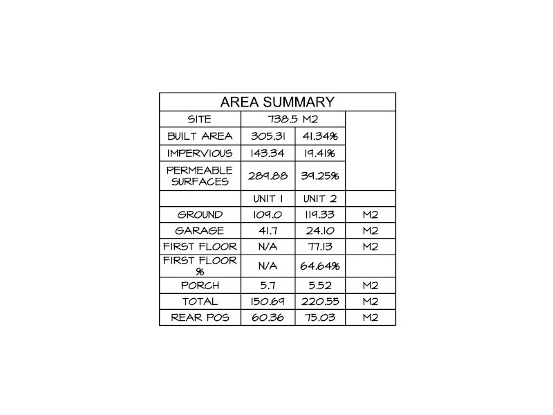 2/1753 Dandenong Road, Oakleigh East VIC 3166