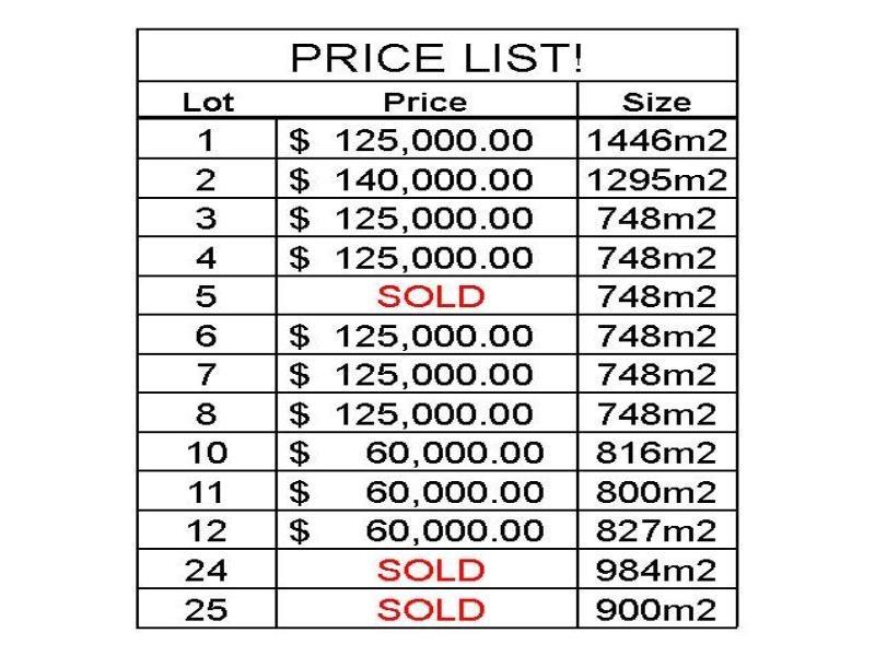 Lot 11 Gogell Road, Moorook SA 5332