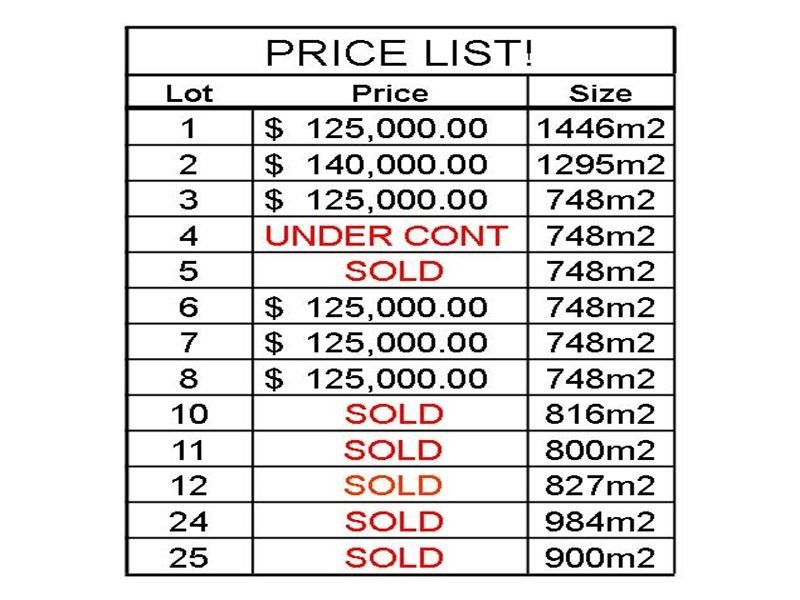 Lots on Kingston Loxton Road, Moorook SA 5332
