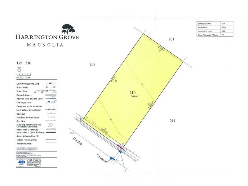 Harrington Park NSW 2567