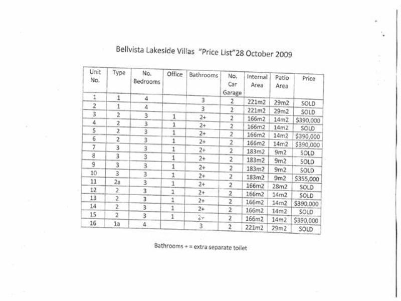 1 Bellvista Lakeside Villas, Minker Street, Caloundra West QLD 4551