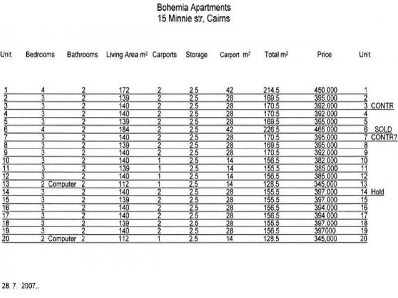 15 Minnie Street, Cairns City QLD 4870