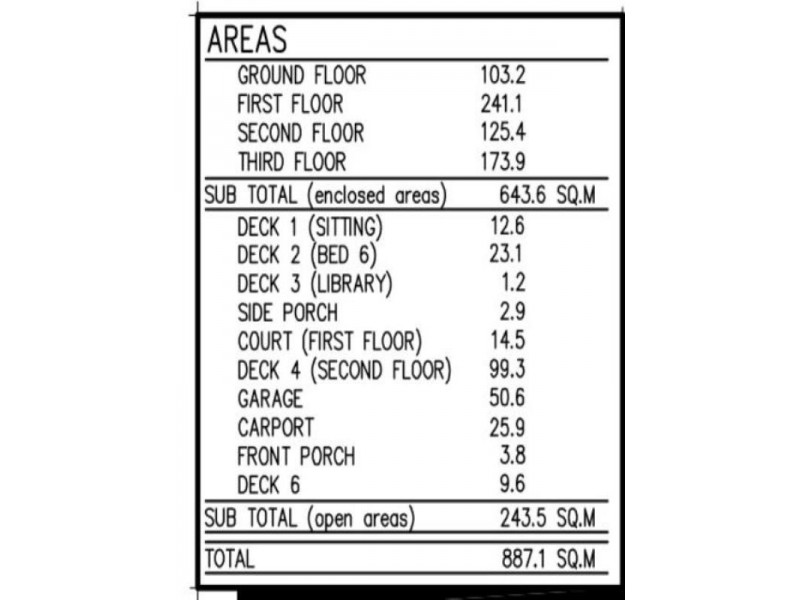 Holland Park West QLD 4121