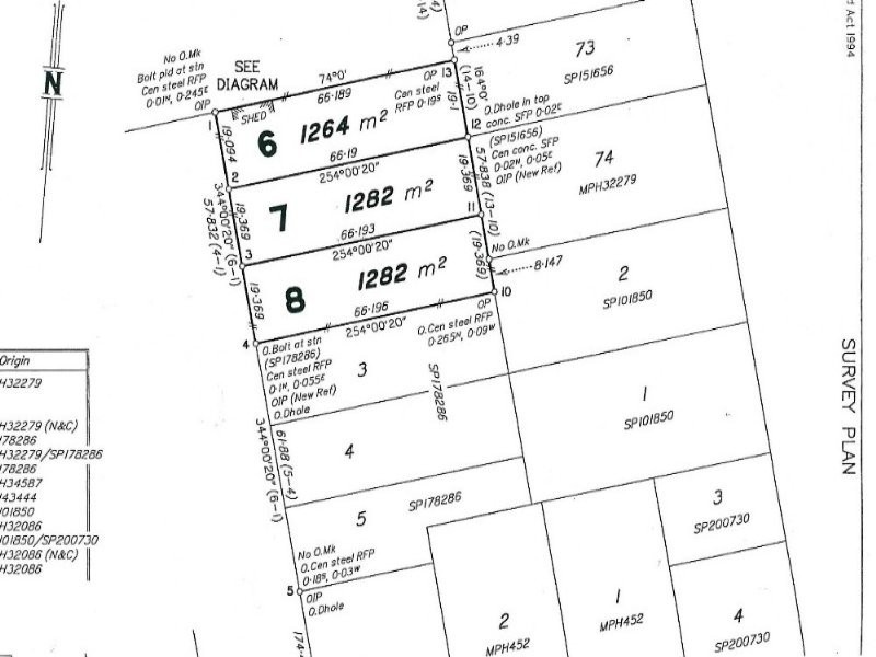 Charters Towers QLD 4820