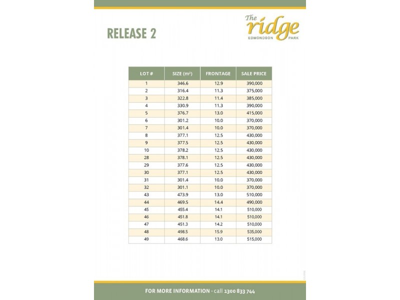 Edmondson Park NSW 2174