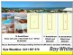 Manly QLD 4179