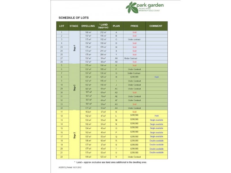 Pacific Pines QLD 4211