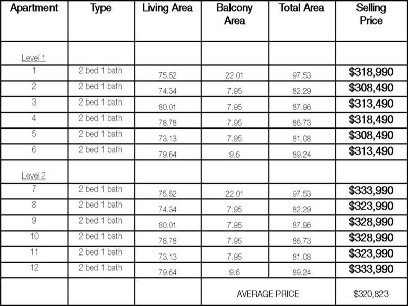 Apts 1-12 Alpha Apartments Elder Drive, Mawson Lakes SA 5095