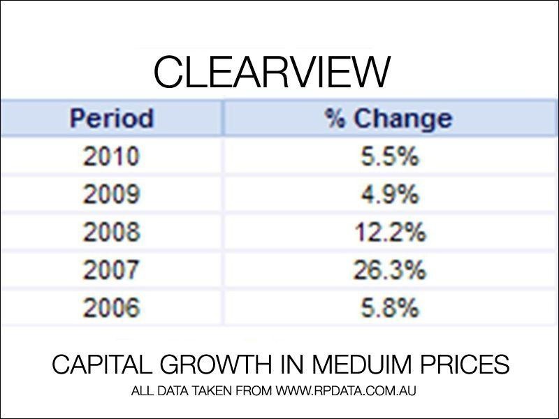 9 Amber Avenue, Clearview SA 5085