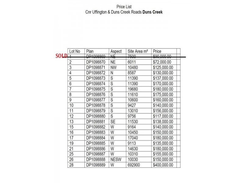 Cnr Uffington Road and Duns Creek Road, Duns Creek NSW 2321