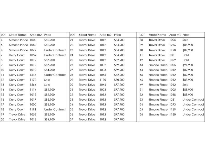 The ‘Montrose Estate’, Kingston Se SA 5275