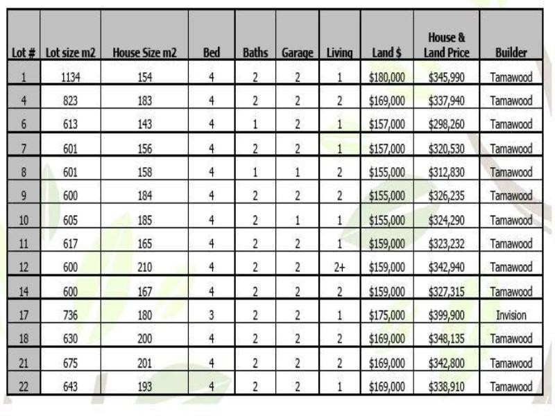 North Ipswich QLD 4305