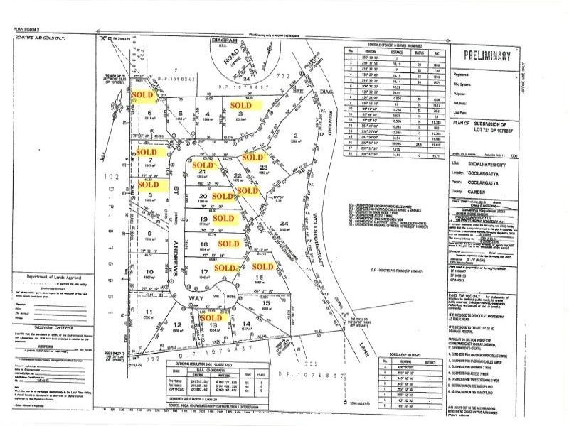 Coolangatta NSW 2535