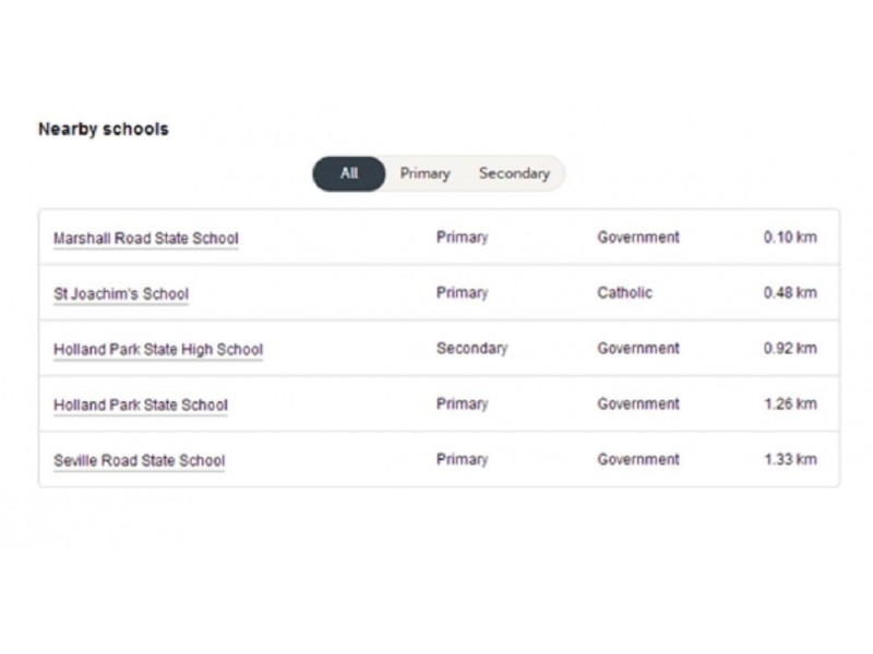 10/96 Marshall Road, Holland Park West QLD 4121