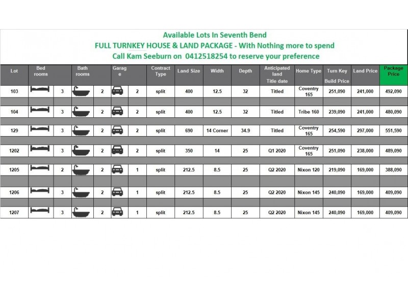 180-238 Exford Road, Melton South VIC 3338
