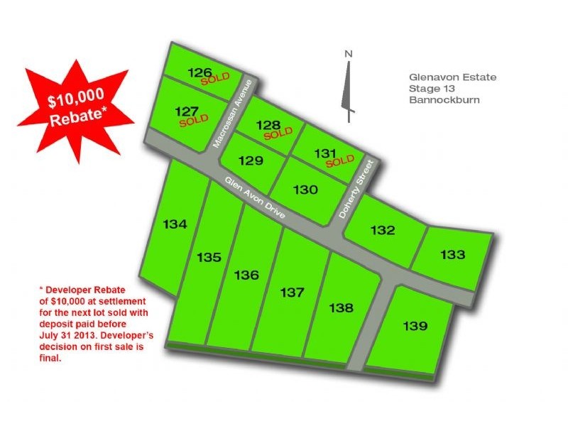 Bannockburn VIC 3331