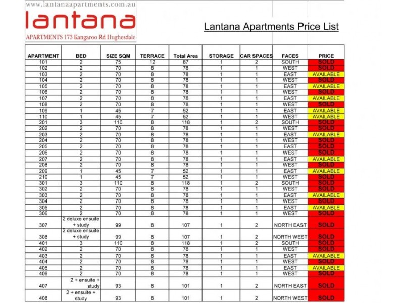 405/173 Kangaroo Road, Hughesdale VIC 3166