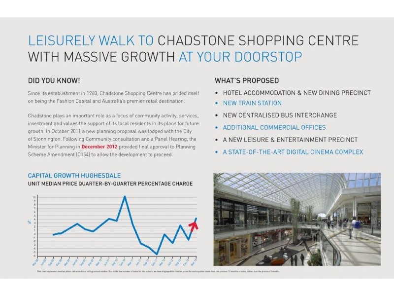 1330 – 1336 Dandenong Road, Hughesdale VIC 3166