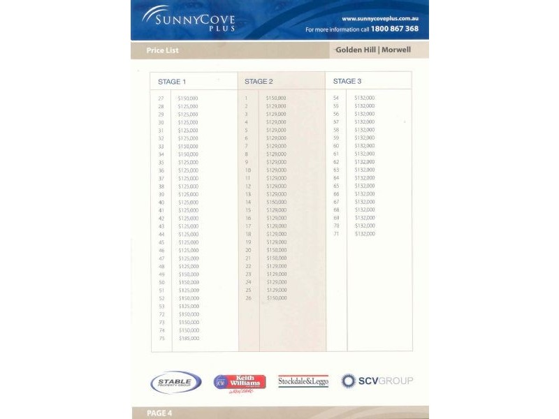 5 – 13  Savige Street, Morwell VIC 3840