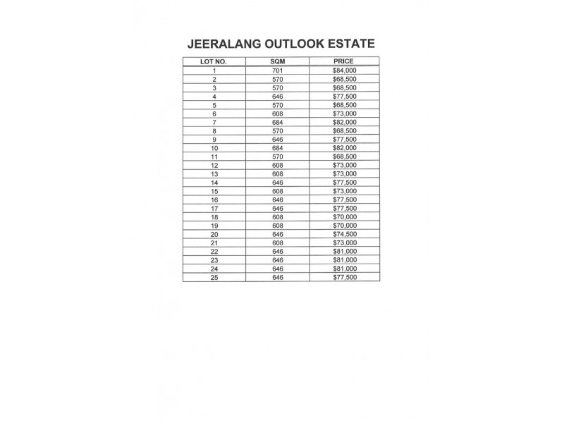 25 Lots Jeeralang Outlook Estate, Churchill VIC 3842