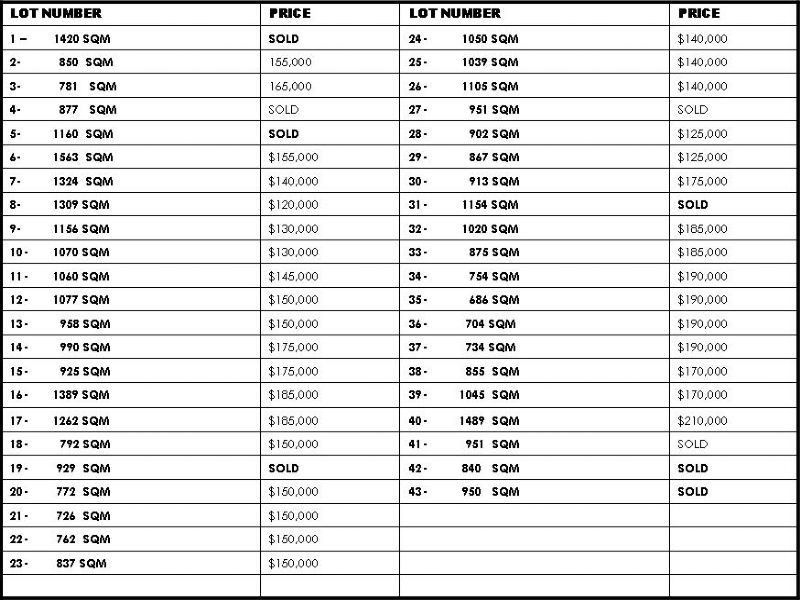 Lakesview Residential Estate , Lakes Entrance VIC 3909
