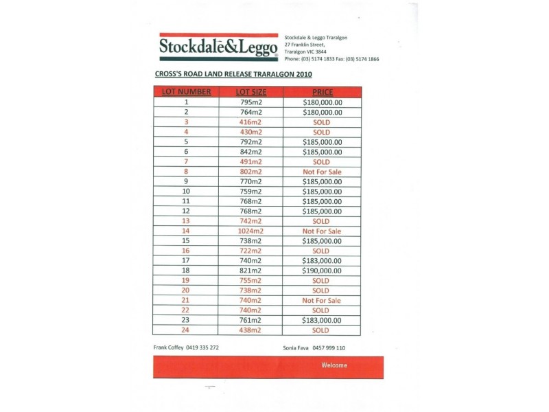 Rostrevor Estate Cross’s Road, Traralgon VIC 3844