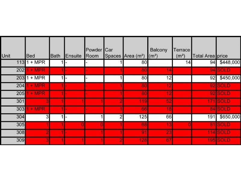 113/286 – 290 Blackburn Road, Glen Waverley VIC 3150