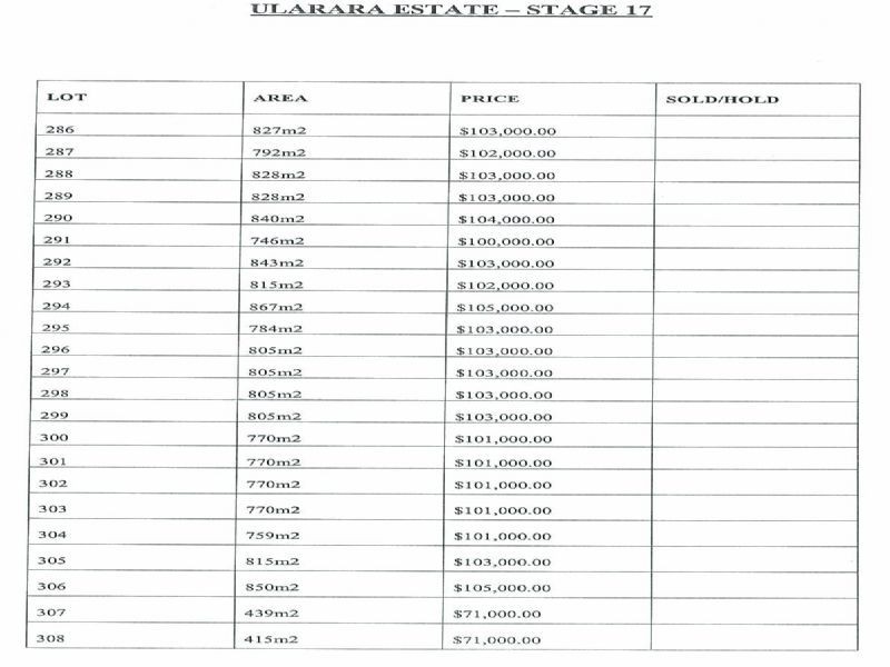 0 Ularara Estate, Mildura VIC 3500