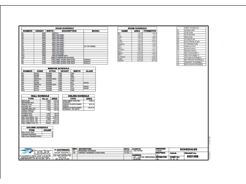 Vacant Land – 37 Jane Road, Yarrawonga VIC 3730