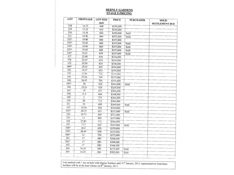 Lot 328 Skyline Way, Berwick VIC 3806