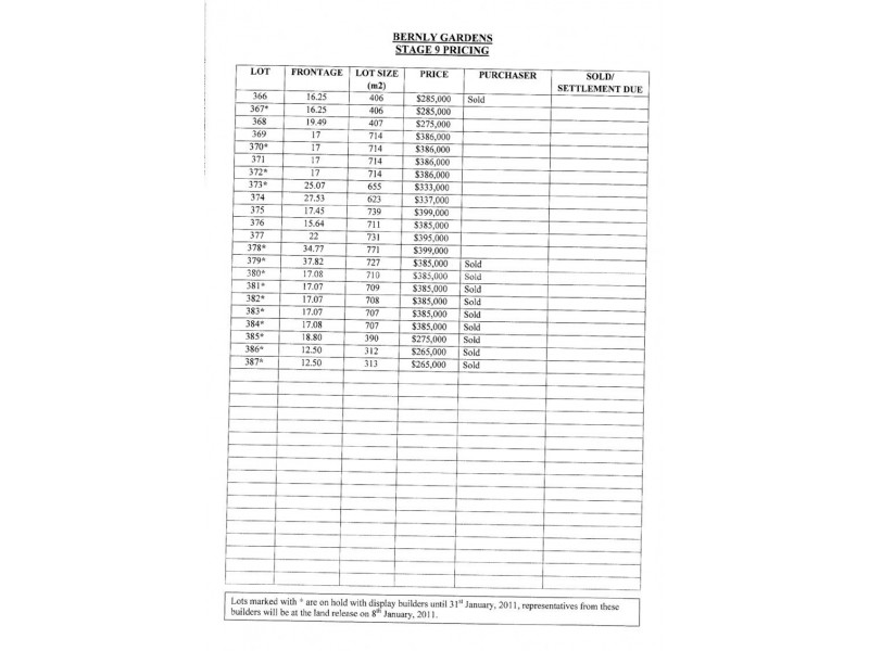 Lot 328 Skyline Way, Berwick VIC 3806